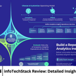 infoTechStack Review: Detailed Insights and Features
