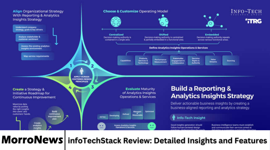 infoTechStack Review: Detailed Insights and Features