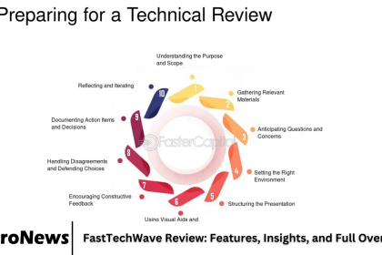 FastTechWave Review: Features, Insights, and Full Overview
