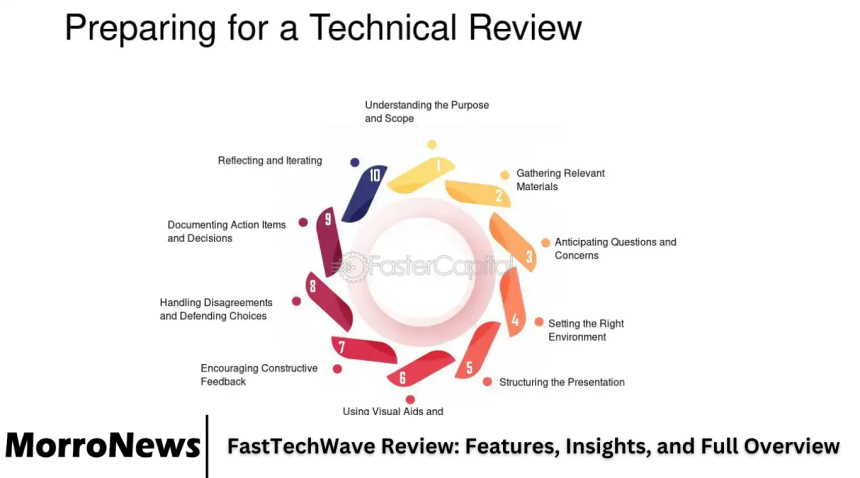 FastTechWave Review: Features, Insights, and Full Overview