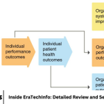 Inside EraTechInfo: Detailed Review and Service Evaluation