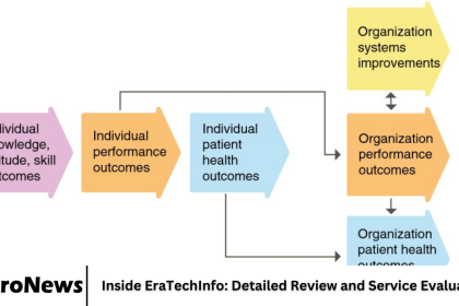 Inside EraTechInfo: Detailed Review and Service Evaluation
