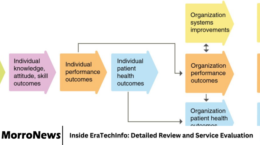 Inside EraTechInfo: Detailed Review and Service Evaluation